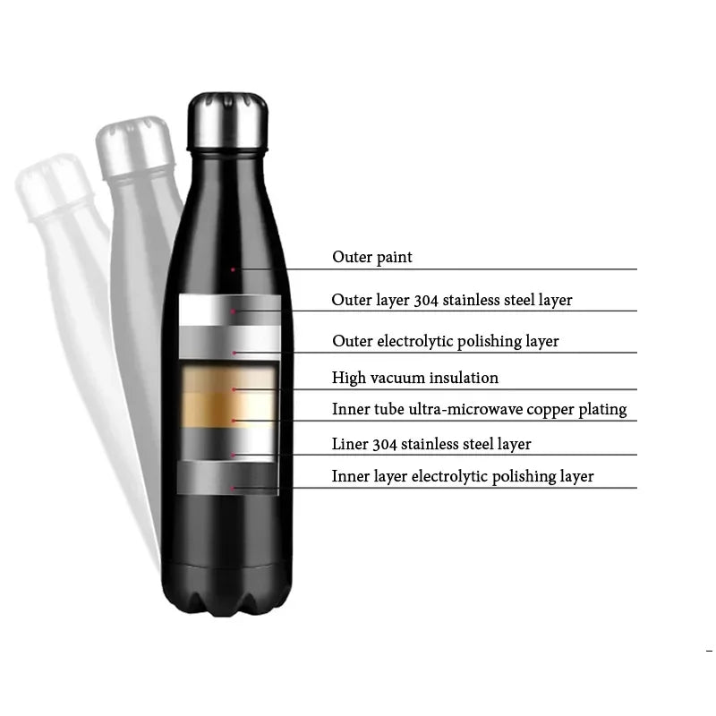 350/500/750/1000ml 304 Stainless Steel Vacuum Flask Double Wall Water Bottle Leak-proof Thermos Bottle Sports Fitness Bottle